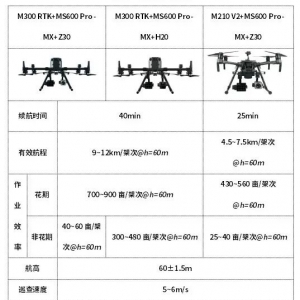 天眼SE110 V2 | 長光禹辰發(fā)布無人機載多光譜罌粟巡查系統(tǒng)2.0版