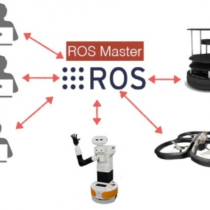 上海硅步ROS連載系列50期——ROSLink ——ROS與物聯網之間的橋梁 ...
